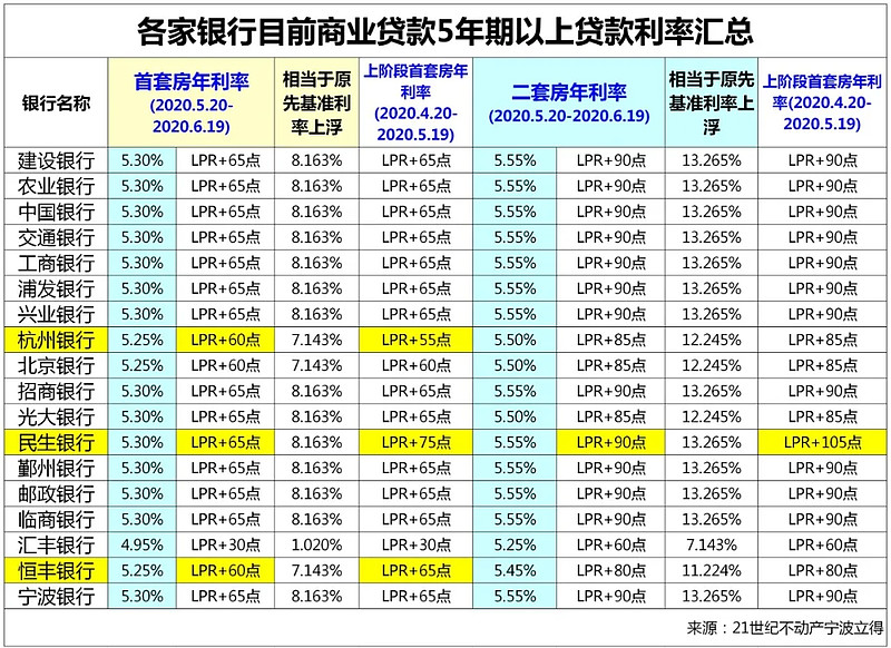 重庆30房子抵押贷款的攻略与注意事项